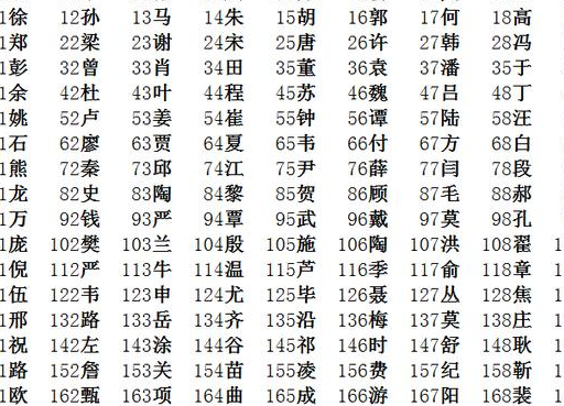 看看目前中国的百姓排序,你是否榜上有名