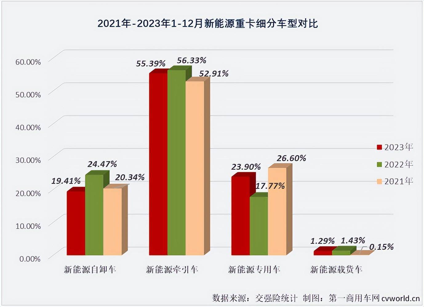 开沃汽车销量图片