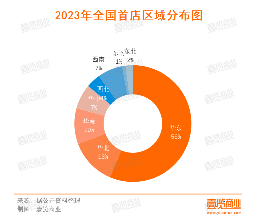 全國首店落地腰斬,2023年品牌們怎麼了_業態_數量_消費