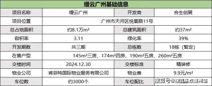 搜狐焦点潮州站