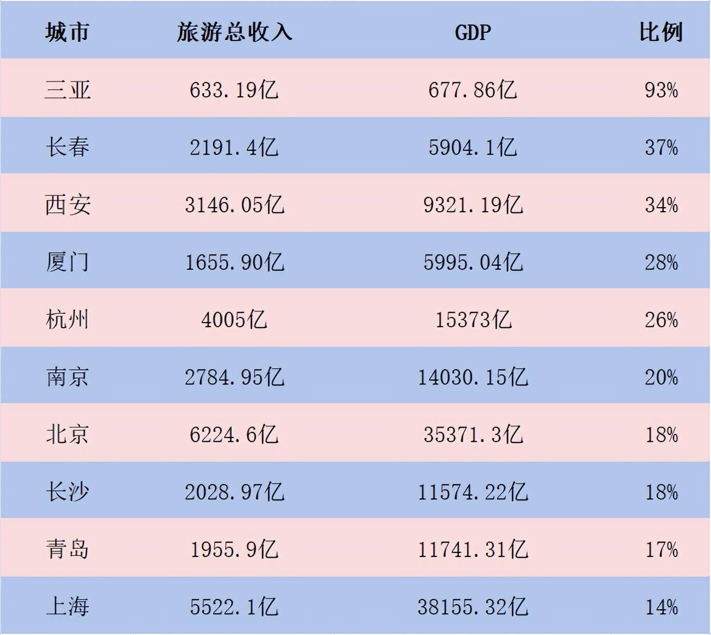 哈尔滨火了,文旅城市来了_发展_艾蒂亚_行业