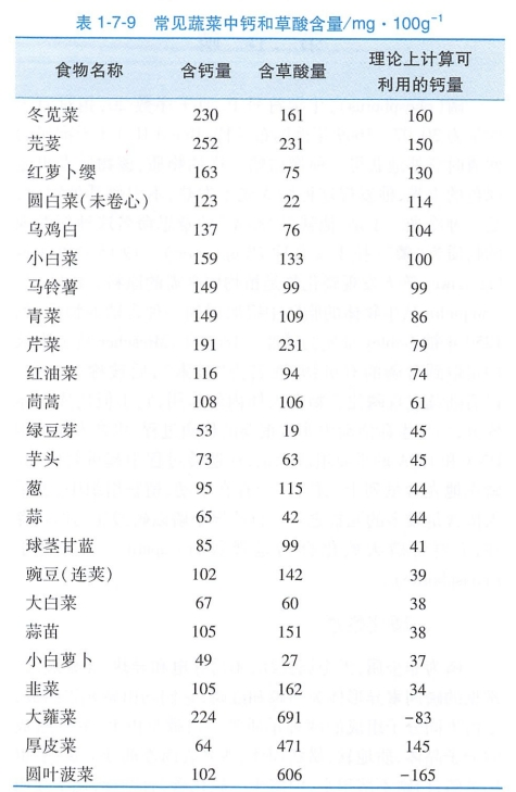 酸性蔬菜表图表图片