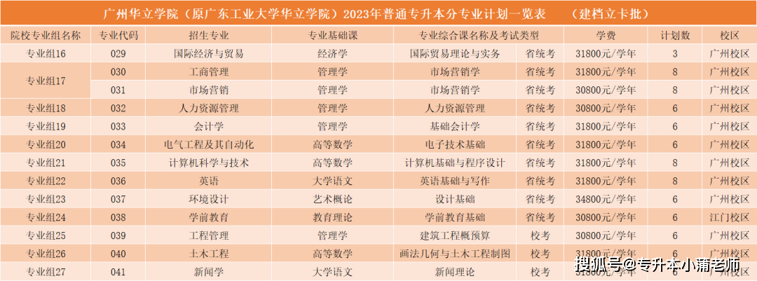 批普通批提前批韓山師範學院廣東醫科大學廣州南方學院廣東培正學院3