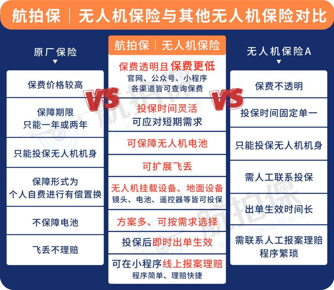 大疆御2pro无人机意外炸机镜头全损,【航拍保】贴心服务快速理赔