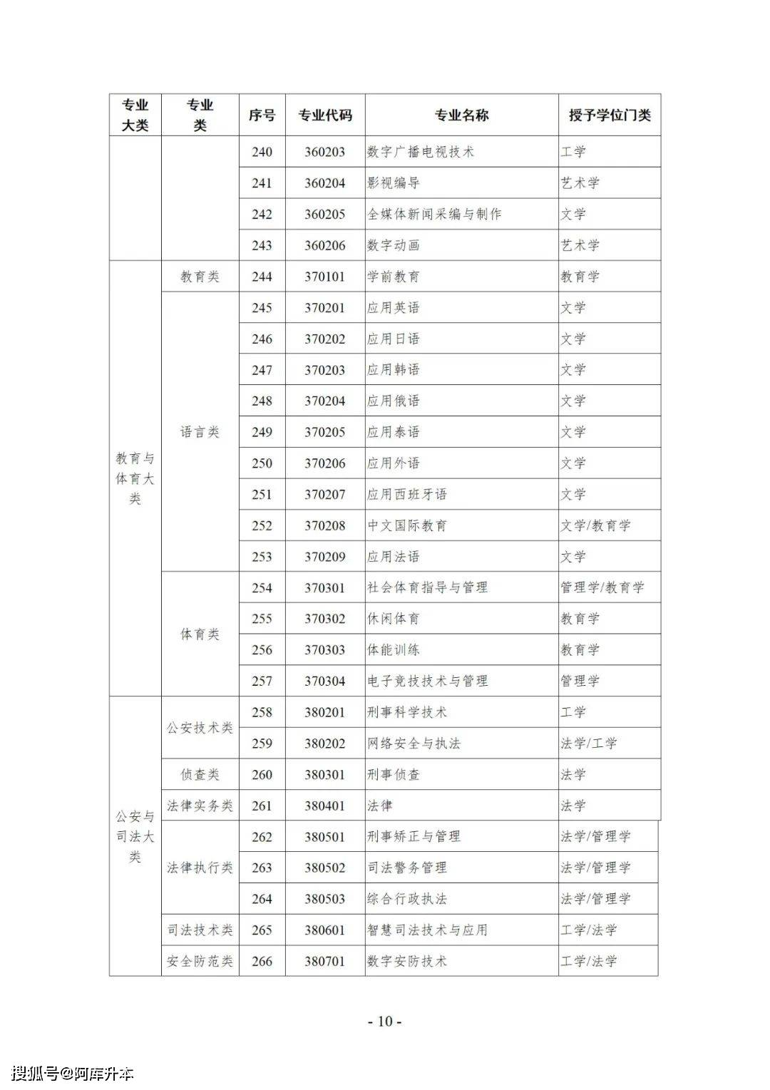 学士学位图片样本图片