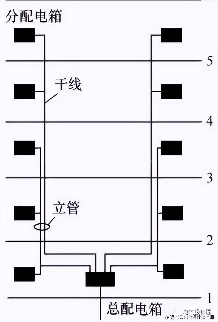 标准厂房三相电布线图图片