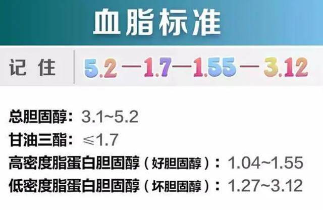 医生:超过这个数值,建议用药_水平_患者_降低