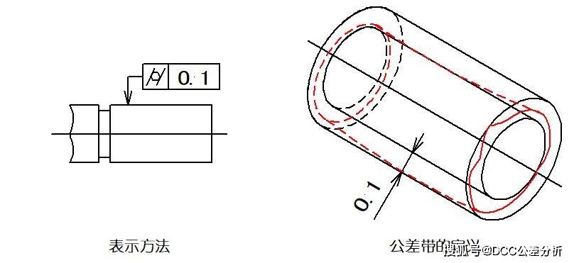 5)線輪廓度線輪廓度是表示在零件的給定平面上,任意形狀的曲線,保持其