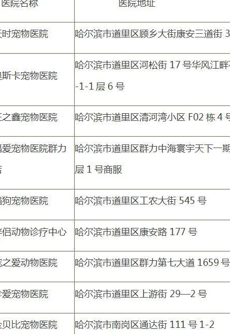 哈爾濱市城區內禁養39種烈性犬 設26處犬隻辦證網點