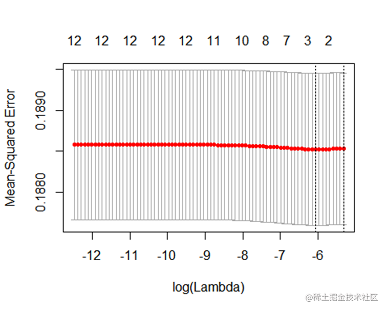 lasso)t)]), alpha = 1)train - sample(1:nrow(df2), nrow(df2)*0.