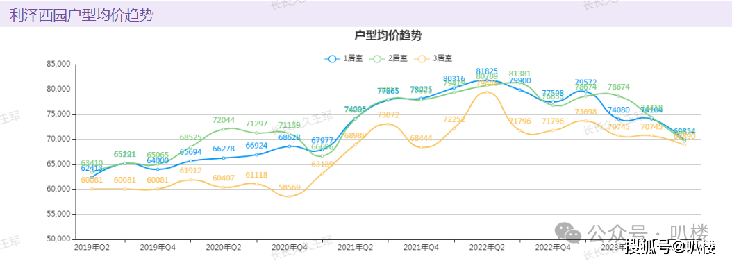 望京利泽西园稳上陈经纶中学分校小区23年房价表现如何?