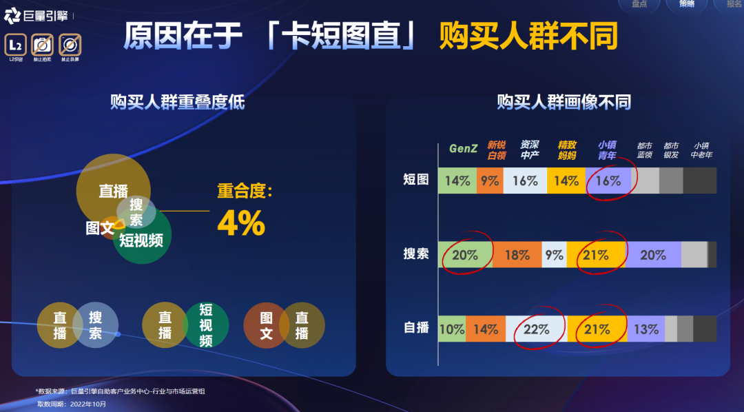 2024年做抖音的2个红利,1个趋势,2个打法