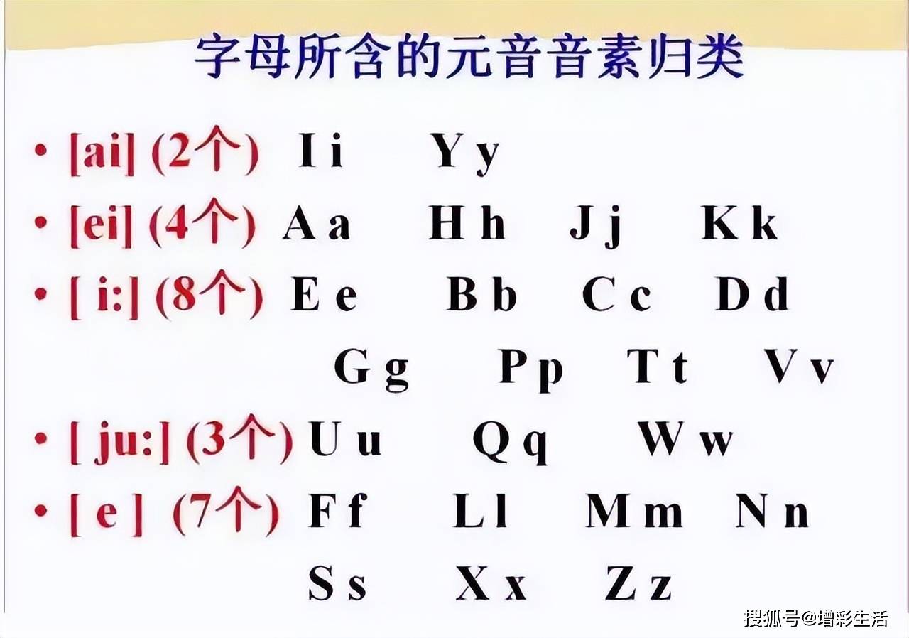 初中英语48个音标发音总结