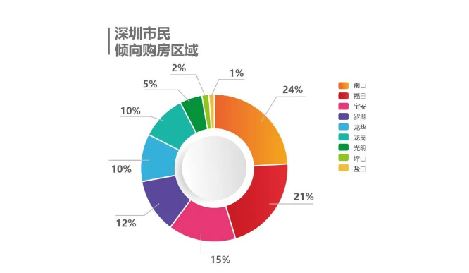 南山旧改“航母”进度刷新，“压...