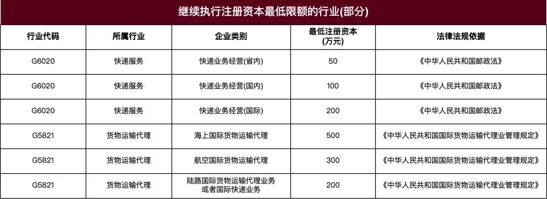 註冊資本最低限額要求:公司法對註冊資本最低限額並沒有明確要求,有