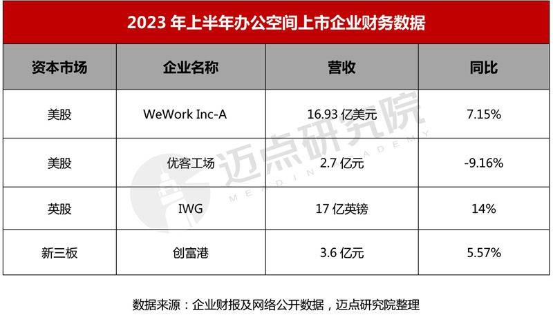 2023年辦公空間品牌傳播力50強榜單_企業_運營_行業