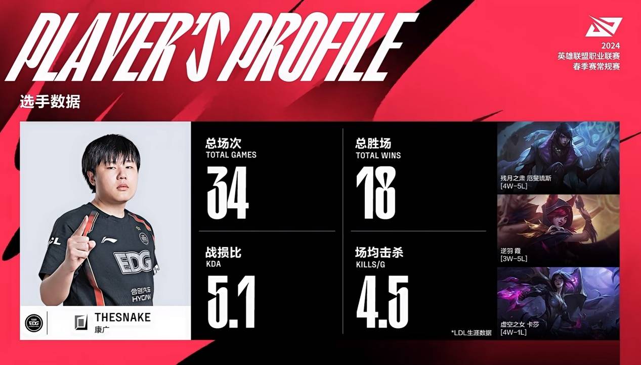 edg被打出阴影,全员黑脸不说话,jiejie透露现状,厂长解释首发_选手