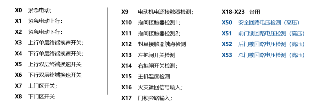 c7000 & g9000為例,來了解新時達電梯控制系統在保證電梯的安全運行