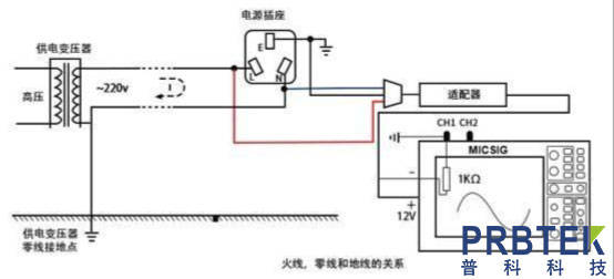 成本高,一般採用電池供電設計,其供電電路與220v市電的接線關係如下:2