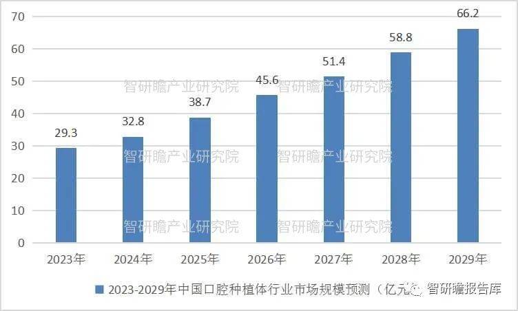 口腔種植體行業:百億級藍海市場可期,國產品牌仍需[圖