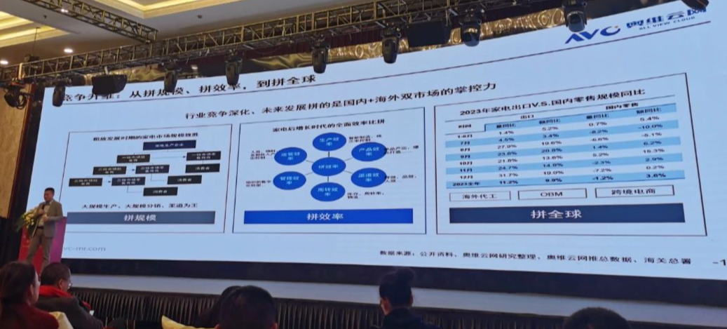 對家電市場未來發展趨勢進行詳細解讀,他指出2024年家電行業發展的