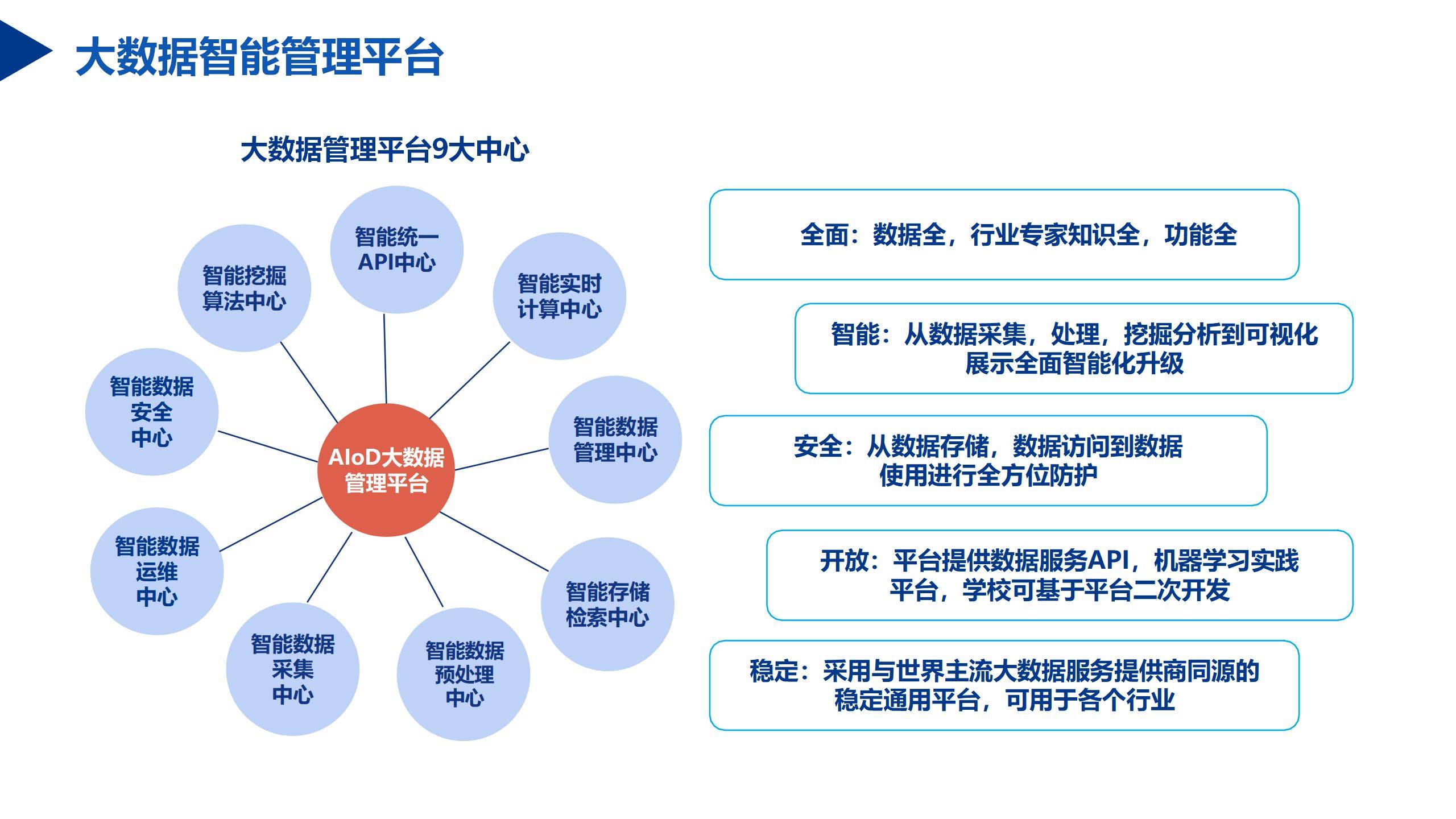 2023智慧校园教育大脑建设方案57页ppt