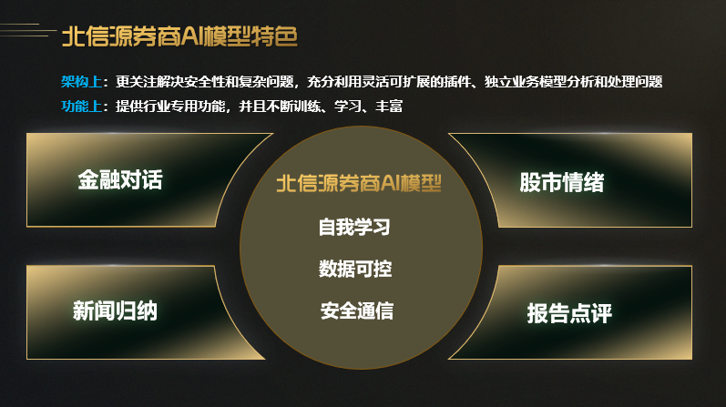 金融AI新标杆！北信源发布首大模型，引领行业智能化防护潮流?