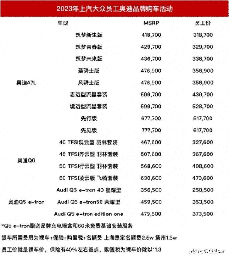 奥迪A7报价多少钱图片