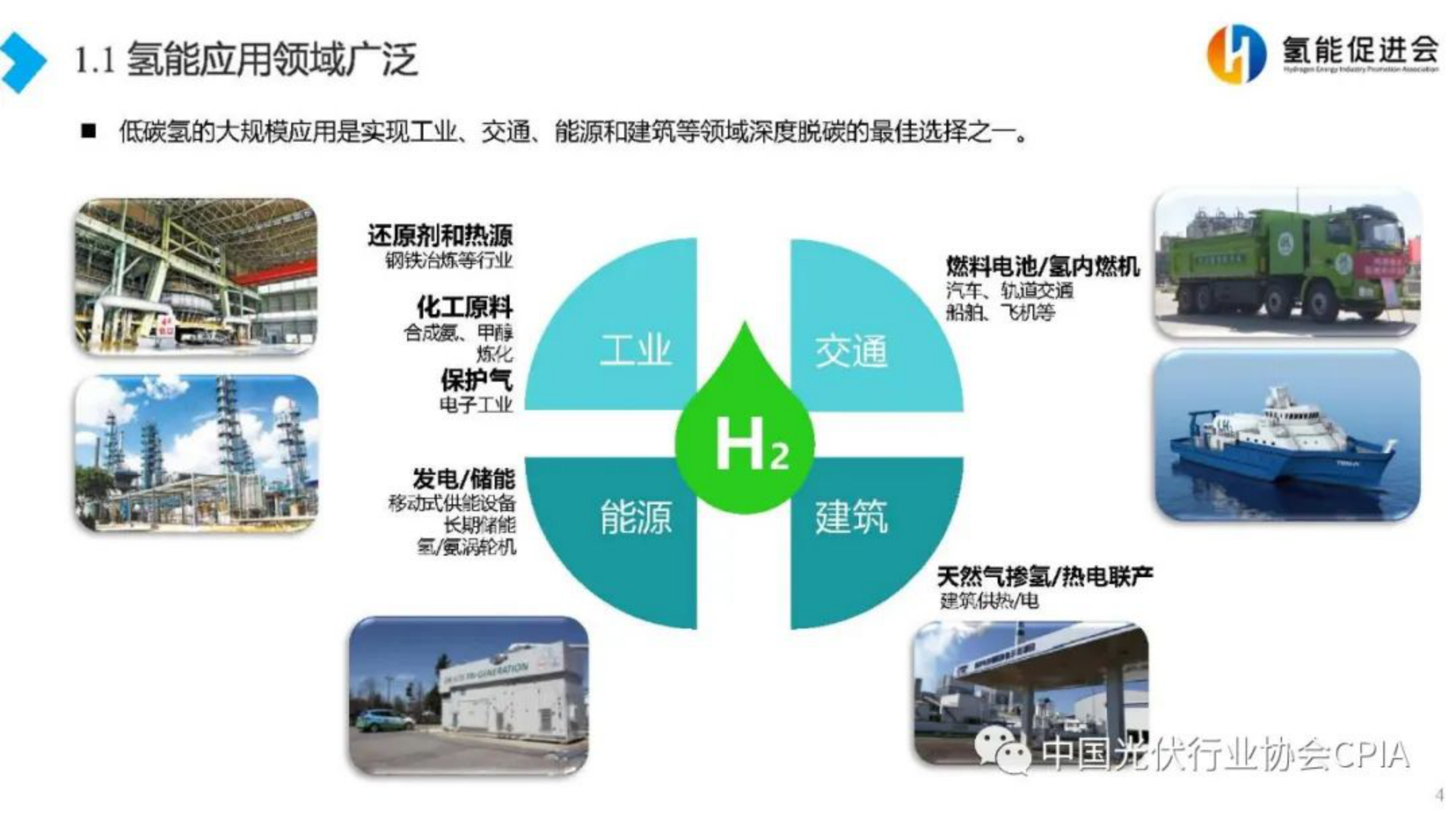 我国氢能产业现状及电氢体系展望(附下载)