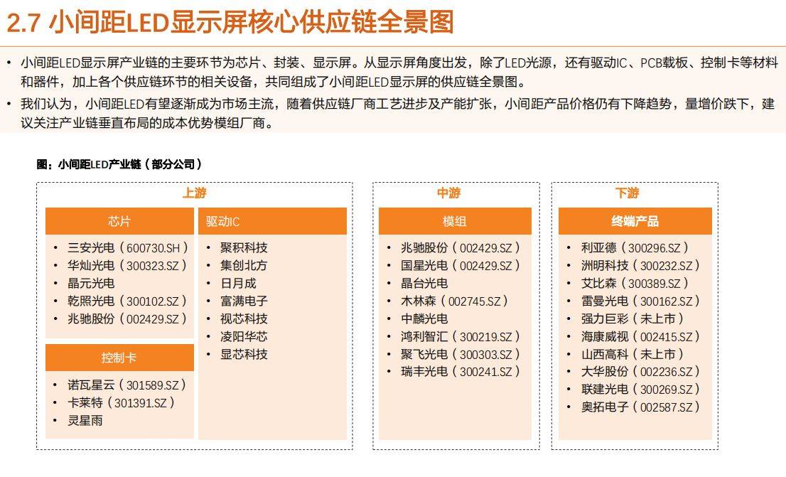 mini led/micro led/micro oled多点开花,产业链如何聚焦?