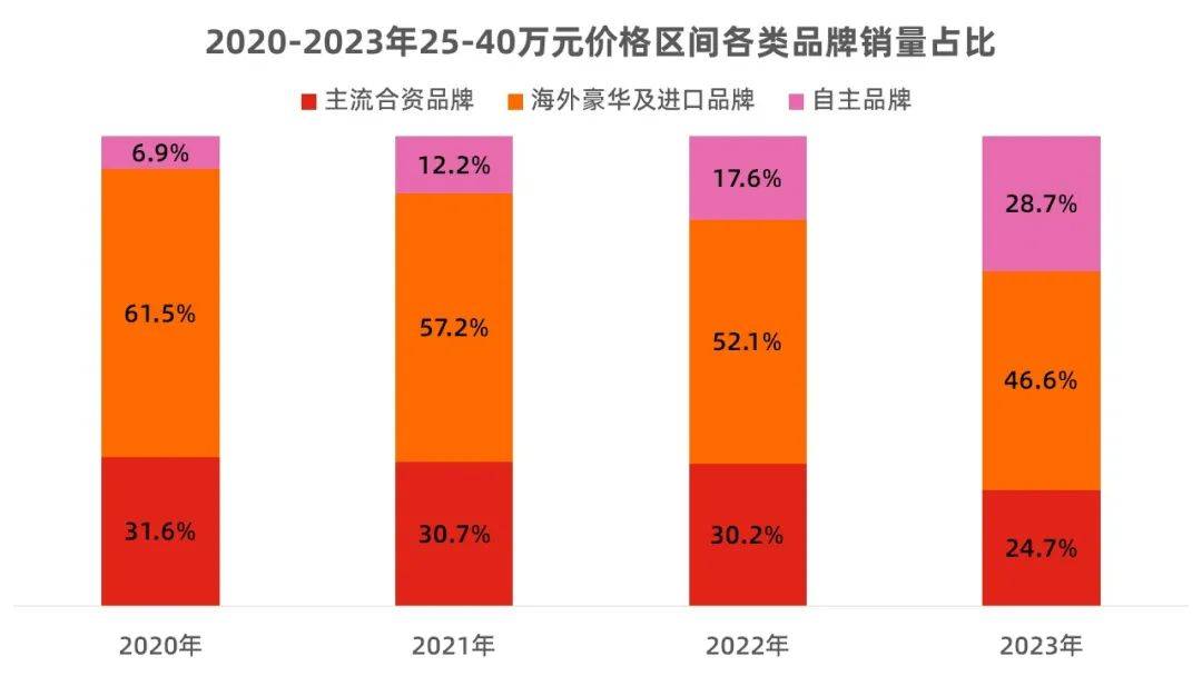 合资旗舰SUV市场里,还会给后来者留机会吗?_搜狐汽车_搜狐网