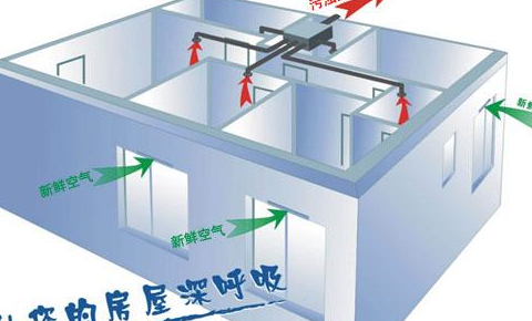 淨潤達無管道新風系統對pm2.