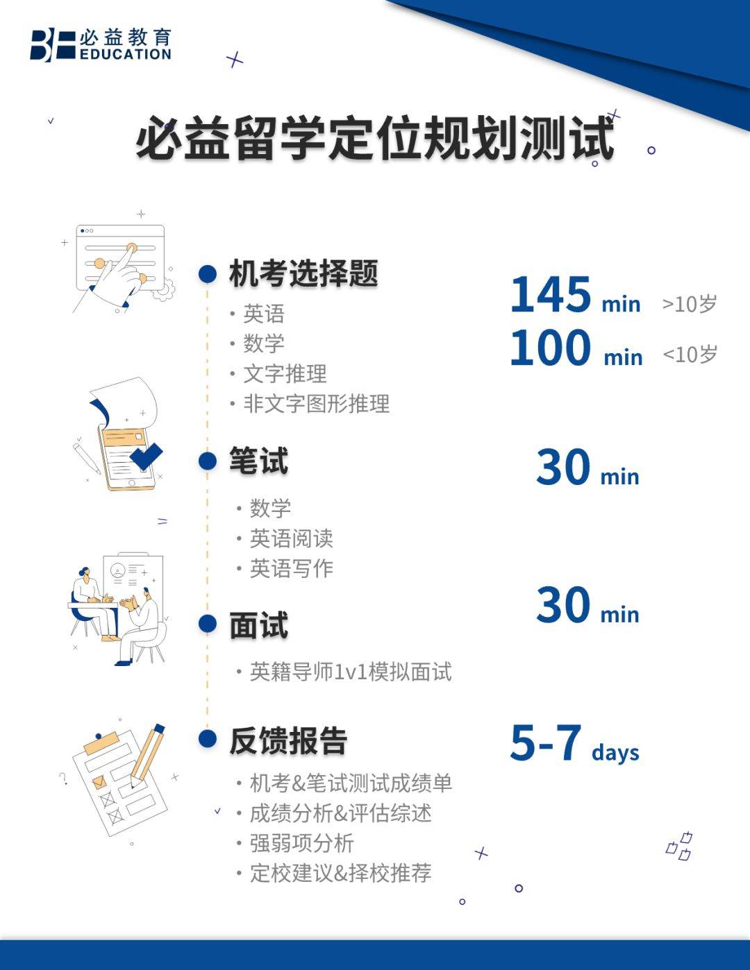 7天新增25封offer,快来接好运_the_阿米尔