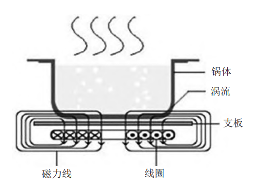 电饭锅的结构原理图解图片