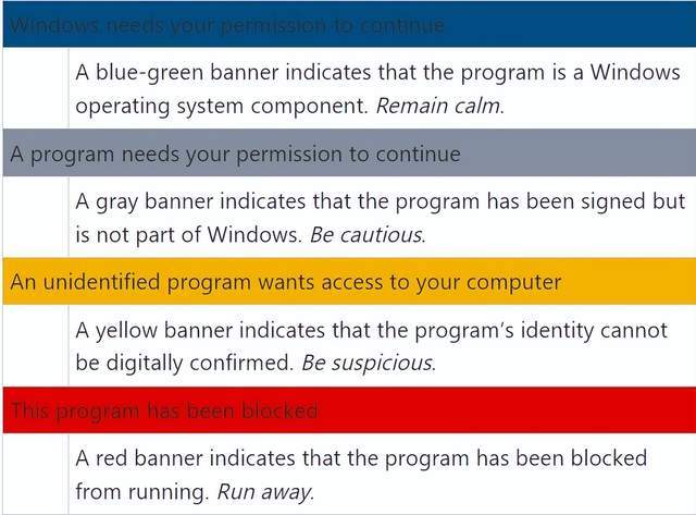 windows7对话框图片图片