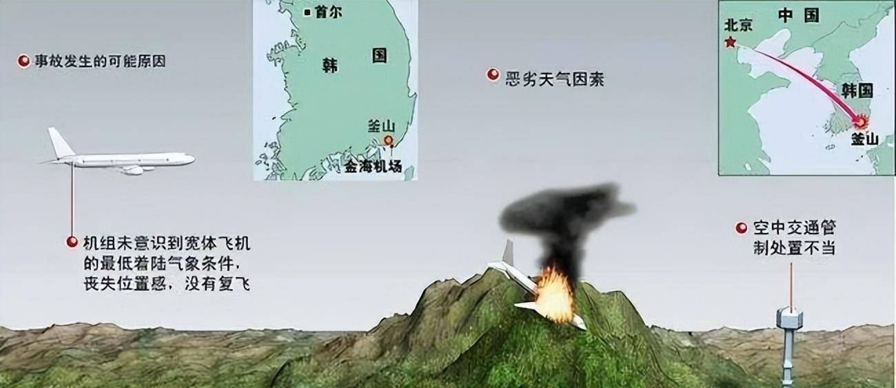 韩方认为造成此次重大空难的原因主要有以下三点:1,机长吴新禄对于