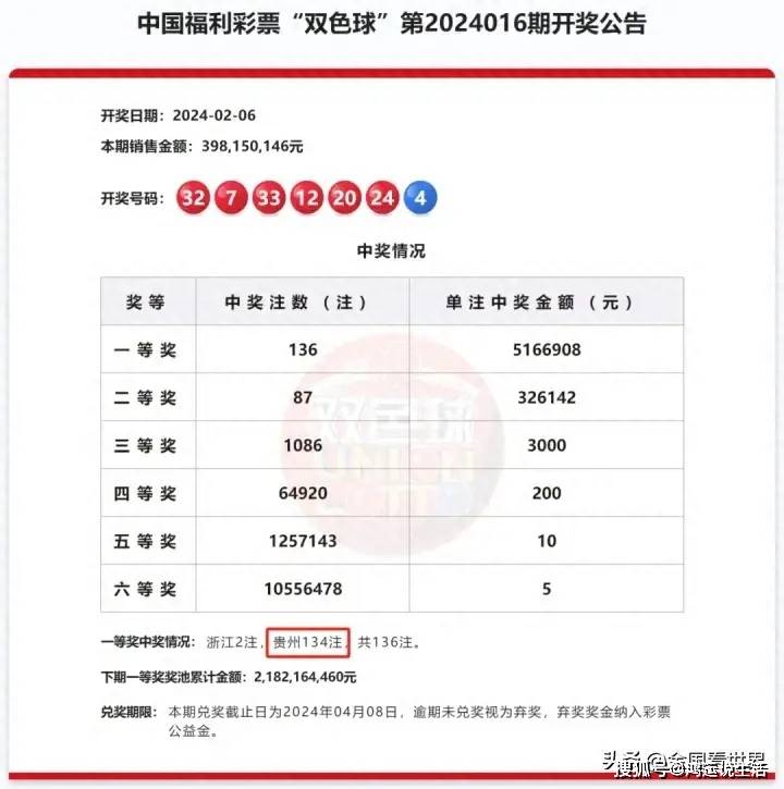 起底贵州双色球6.8亿大奖的背后,有太多疑惑需要解开!_彩票_质疑_中国