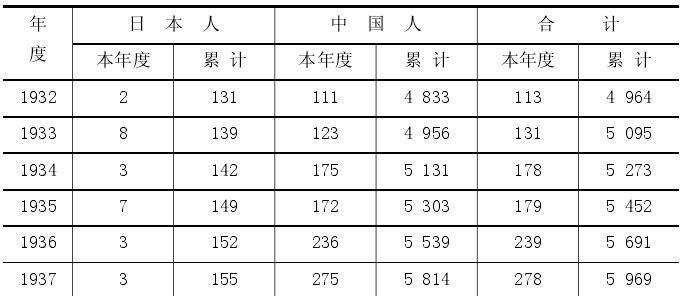 經濟剝削,過著食不果腹,衣不蔽體的悲慘生活,有時還得承受嚴酷的刑罰