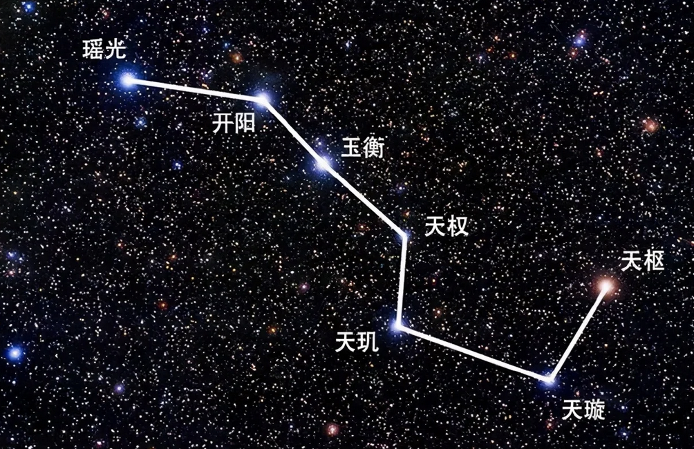他们分析天体运行,设立了天干地支和二十四节气,并根据北斗七星的