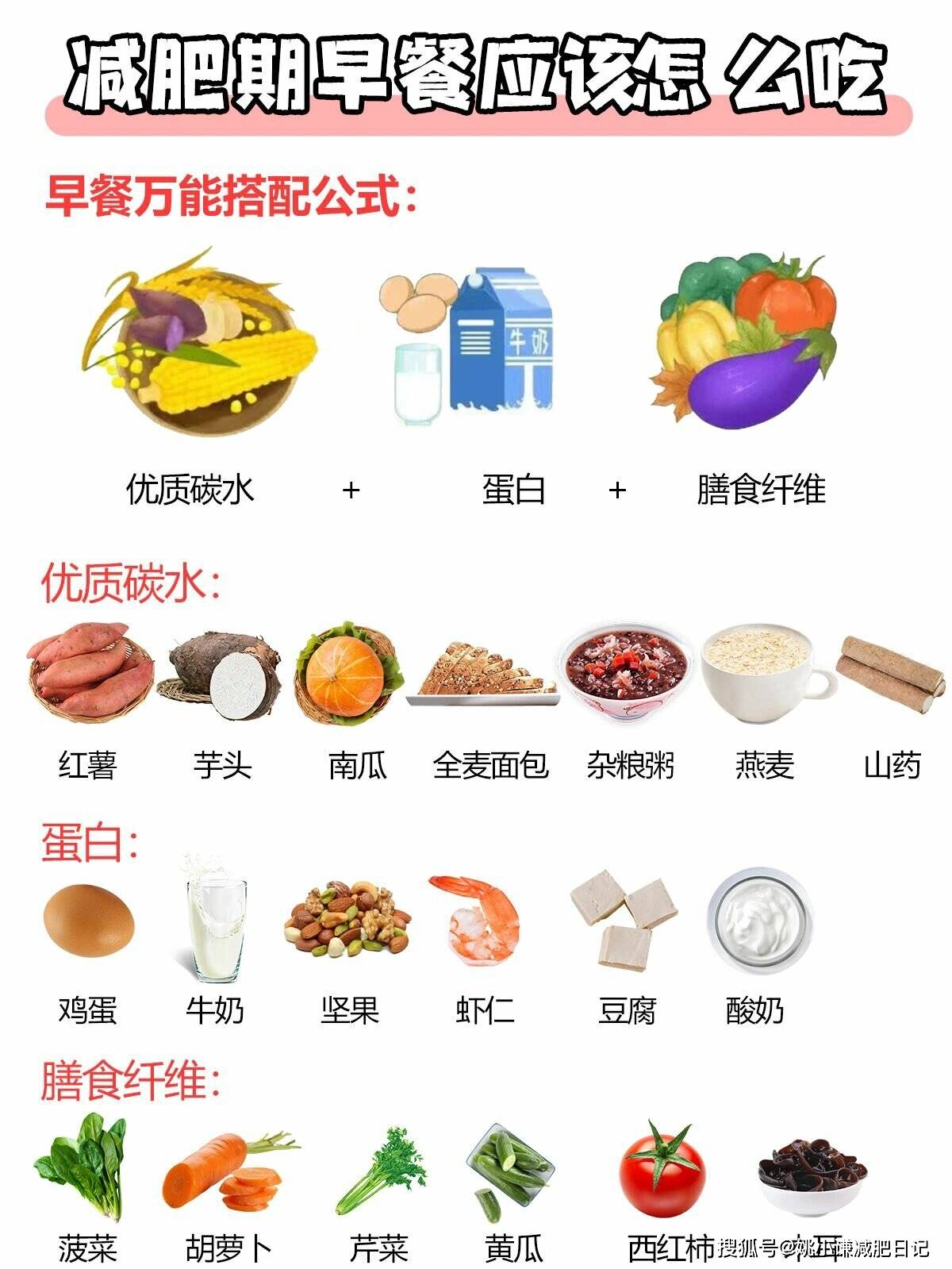 减肥的最佳碳水 来自搜狐网