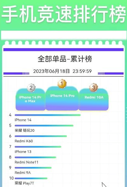 2023年二季度中国手机市场份额:华为强势回归,荣耀,小米跌幅较大!