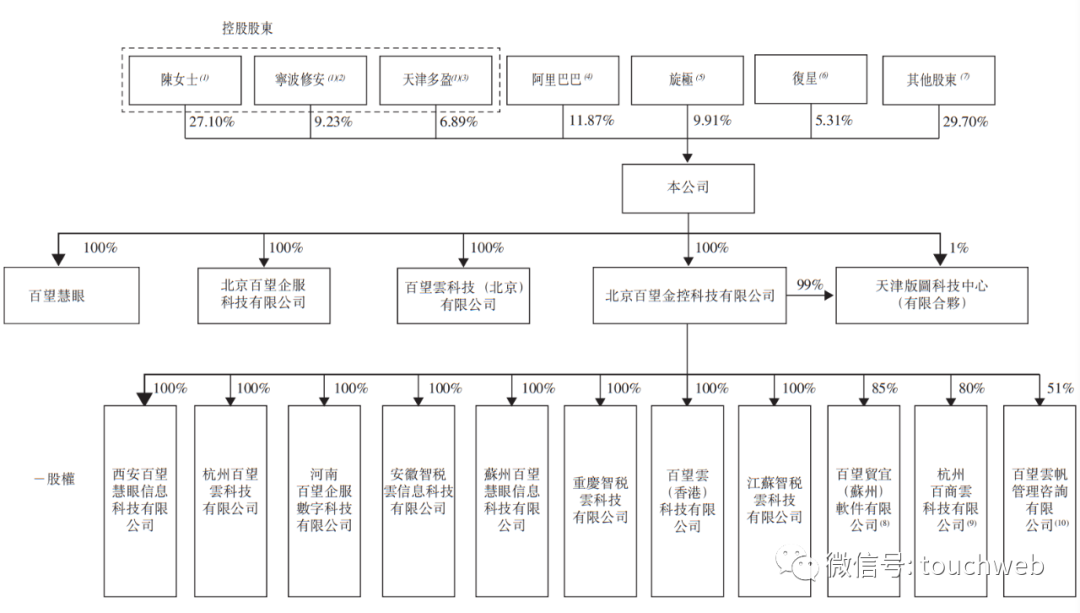 拼多多持股比例图图片