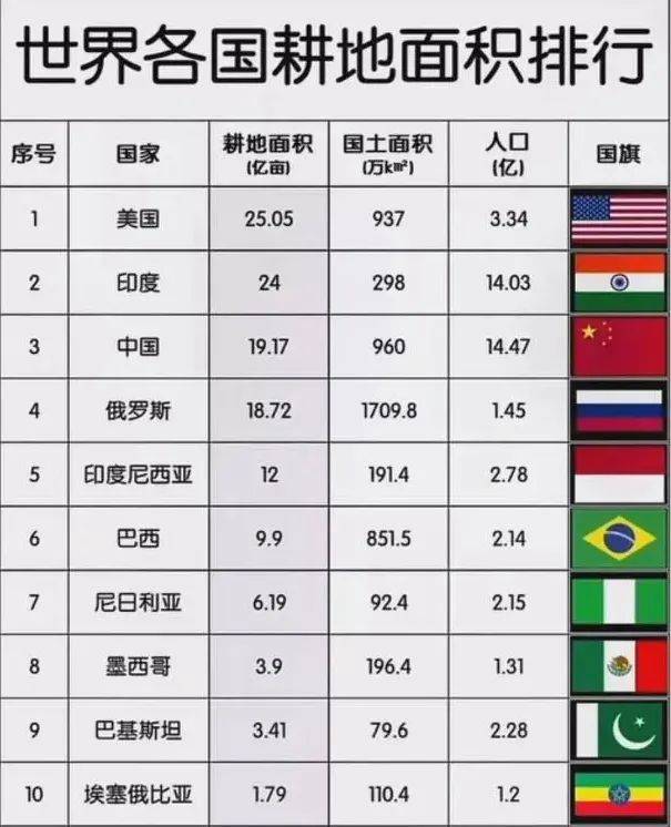 世界各国面积图片