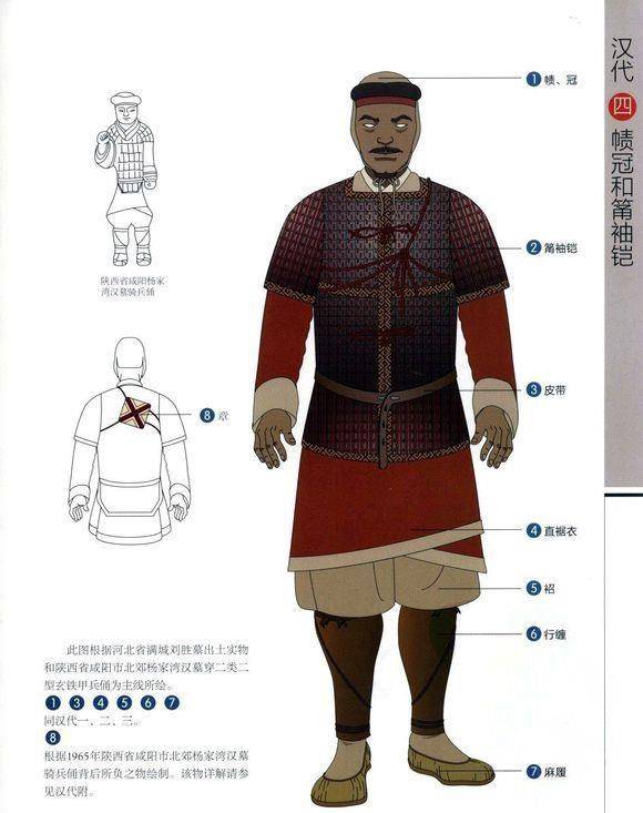 犯我强汉者,虽远必诛,聊聊大汉玄铁甲_汉代_甲胄_穿戴