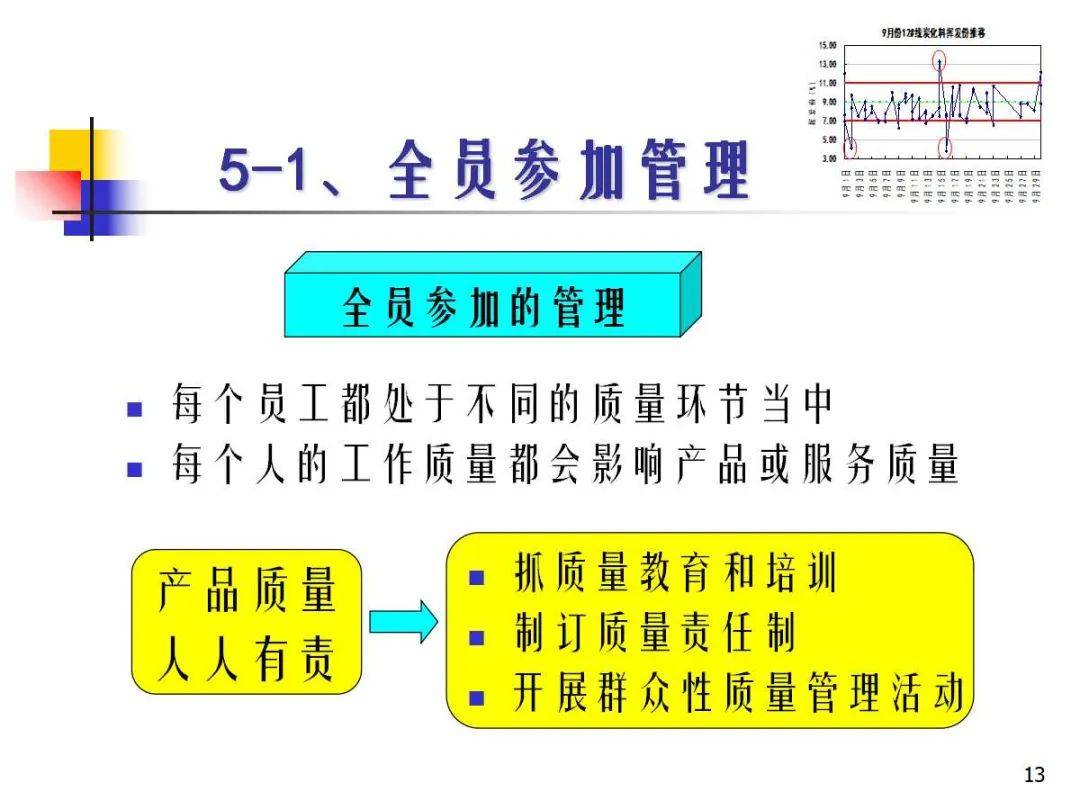 质量管理培训(质量管理培训内容)