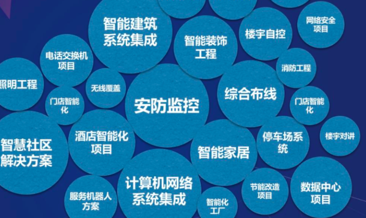 苏州八大行业it外包服务方案及选择攻略_企业_建设