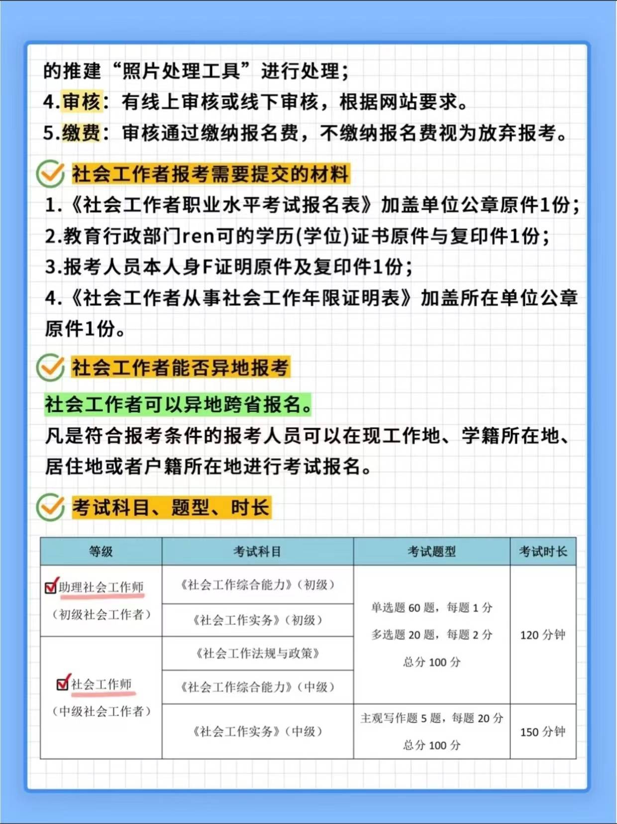 2024年社会工作者社工(初级,中级,高级)考试 视频网课