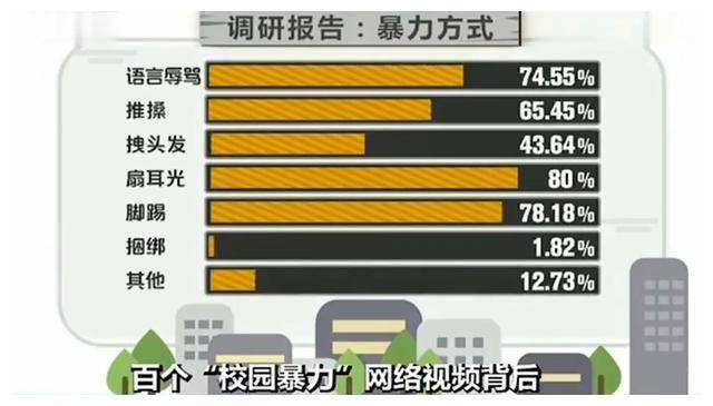 2019校园欺凌数据图片