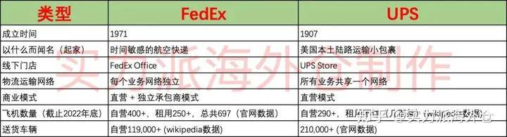 美國本土ups運費價格表,fedex vs ups 區別,史上最全