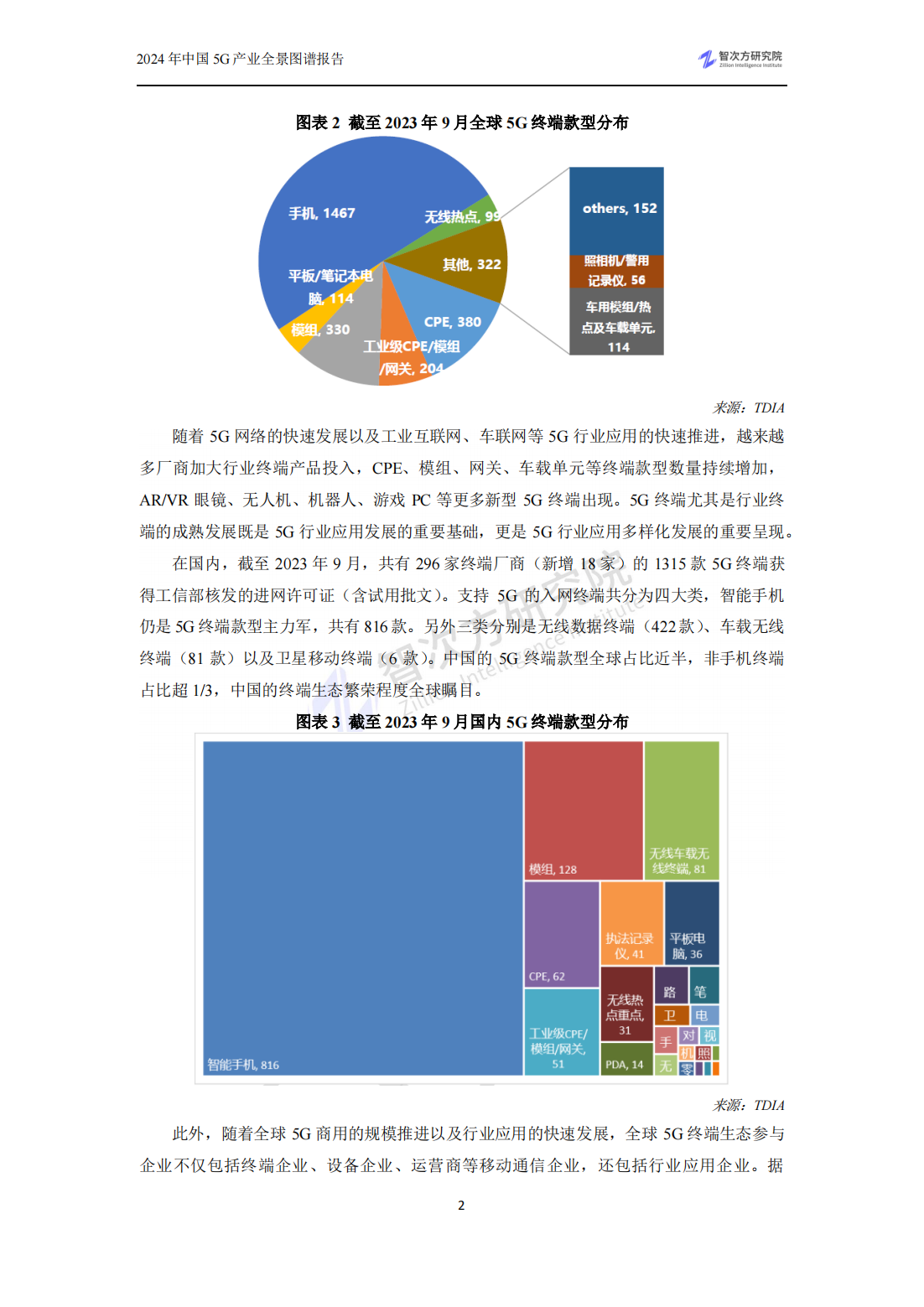 180页|2024年中国5g产业全景图谱报告